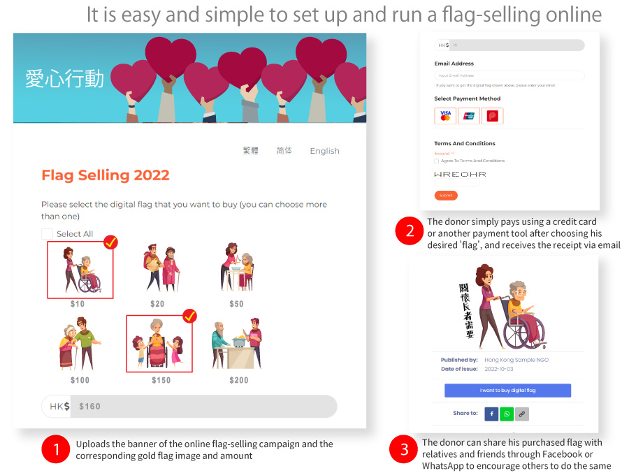 It is easy and simple to setup and run a flag-selling online