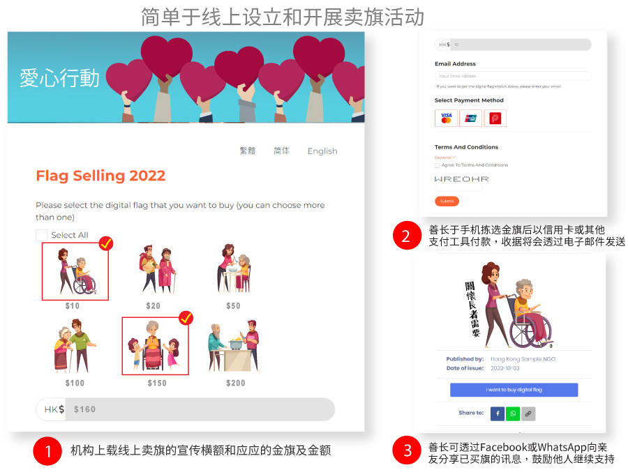 线上卖旗平台 2 Platform function 2 SC