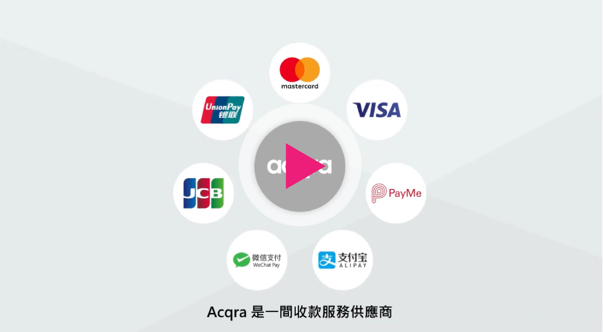 Acqra service introduction short video