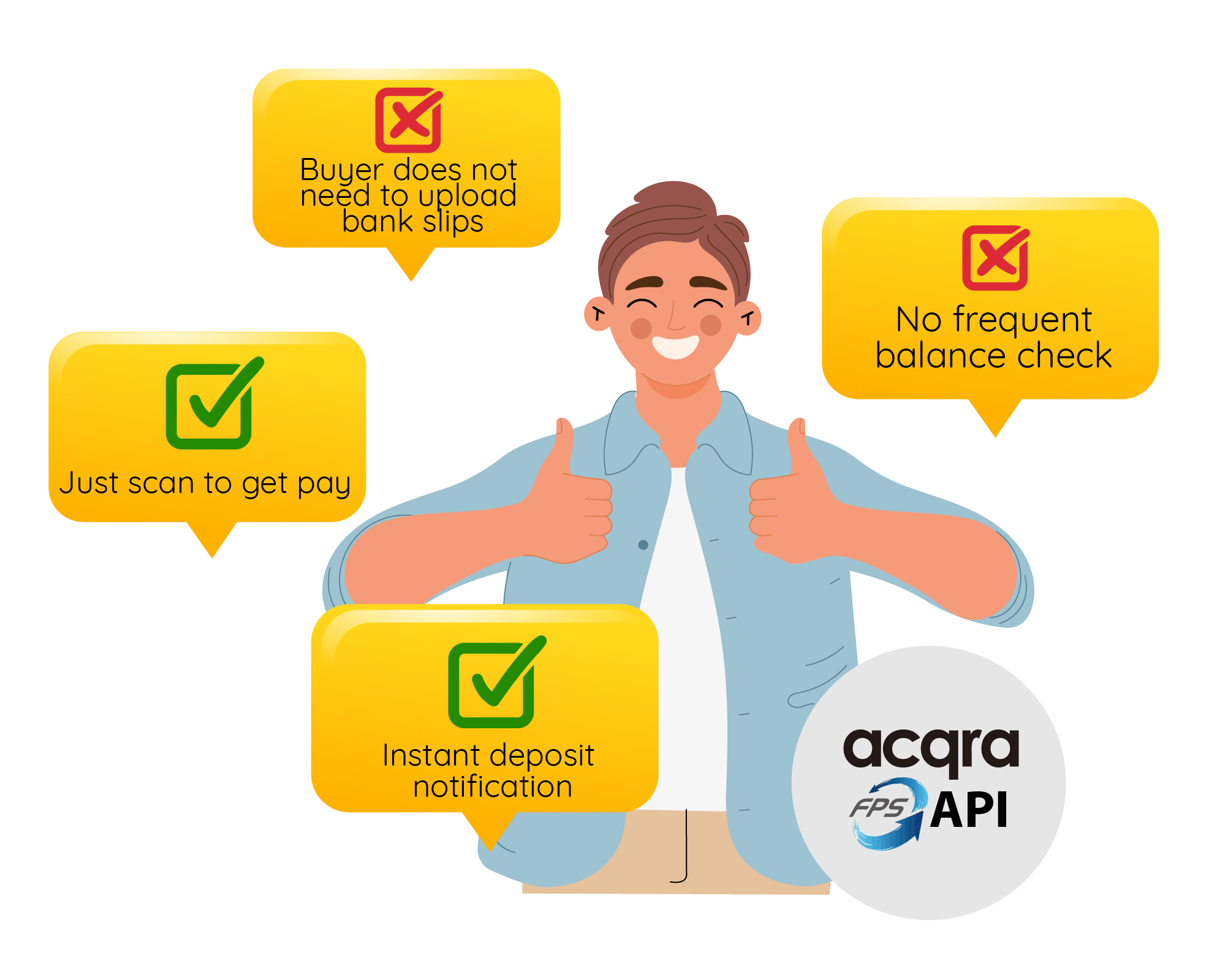 Acqra FPS API system benefit at a glance Acqra FPS API system benefit at a glance