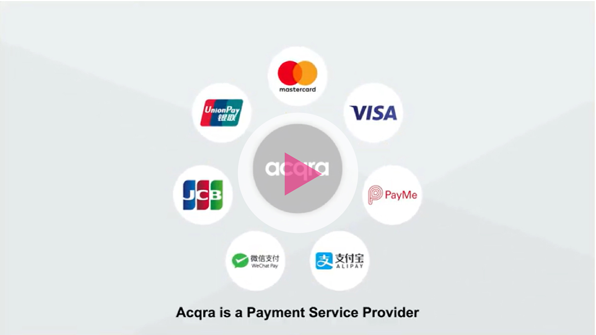 Acqra corporate video